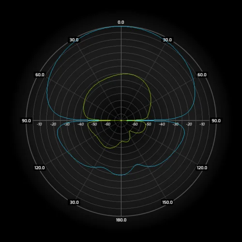 Антенна секторная WIBOX MIMO 2x2, 5.6-6.5 ГГц, 17dBi, 90° Антенна секторная WIBOX MIMO 2x2, 5.6-6.5 ГГц, 17dBi, 90°